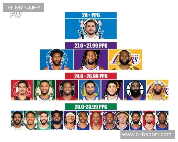 周最佳提名名单揭晓东契奇杜兰特伦纳德恩比德等明星球员竞争激烈